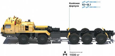 Ruská Náhrada za Tatru - BAZ