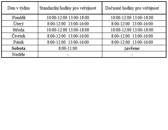 Dočasná změna otevírací doby provozovny České pošty, s. p. v Příboře